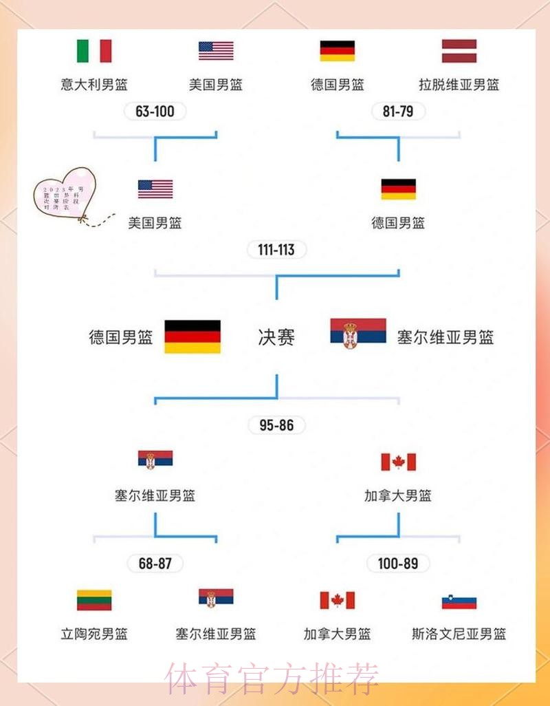 揭秘世界杯淘汰赛详细规则